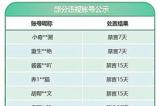 太阳输球跌至西部第10 4连败且没比赛的湖人升到第9 勇士排第11